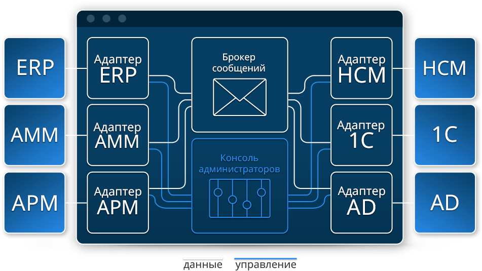 Архитектура, технологии и структура T2 Интеграция Архитектура, технологии и структура T2 Интеграция